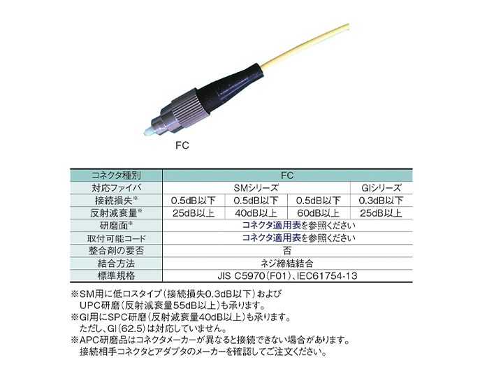 単心光コネクタ FC | 住友電工